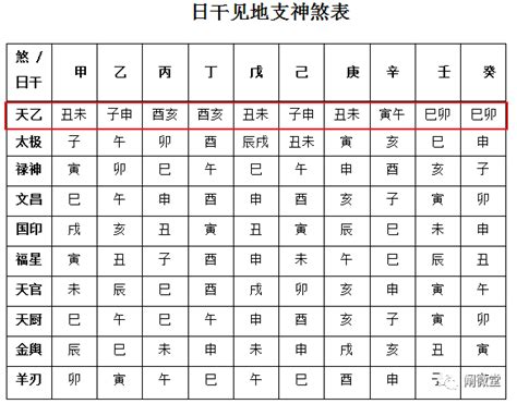 貴人方位|八字神煞解析——天乙貴人